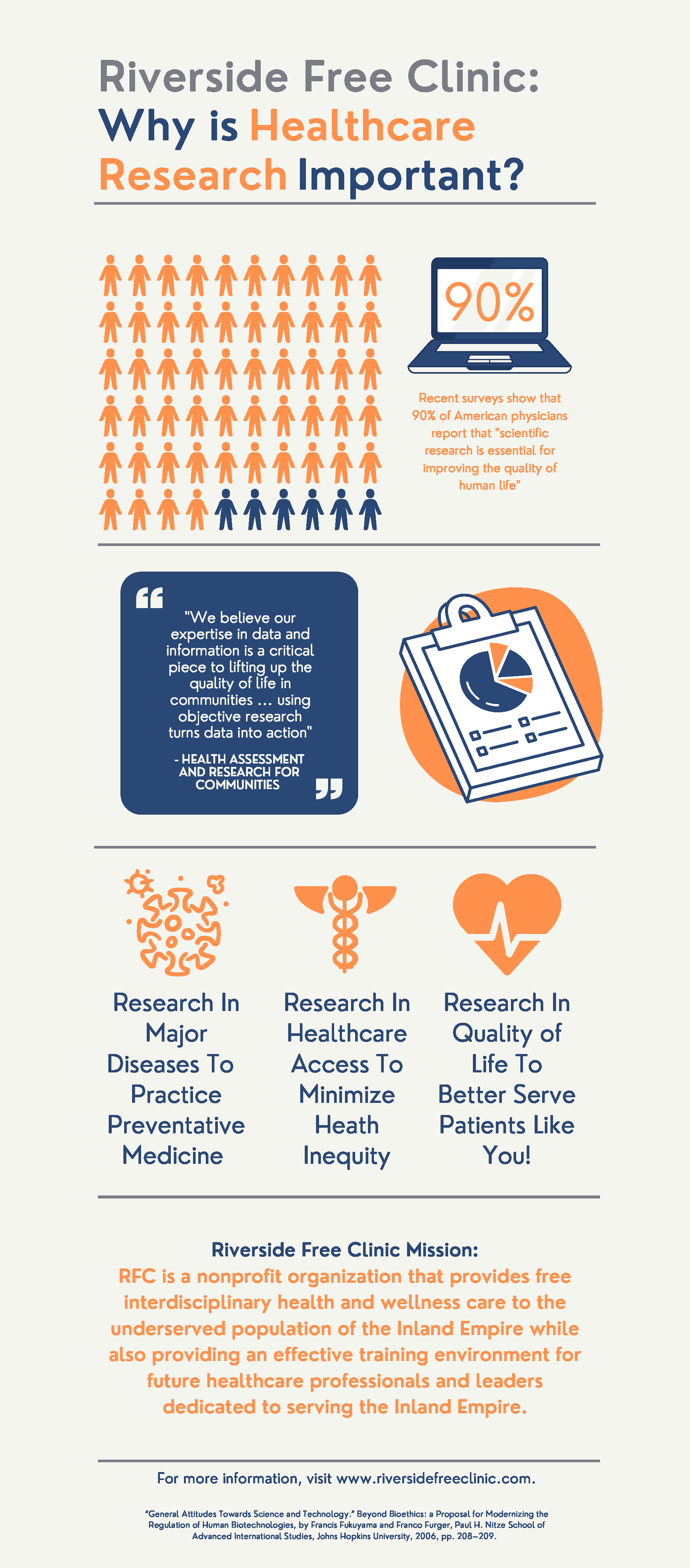 Healthcare Research Importance