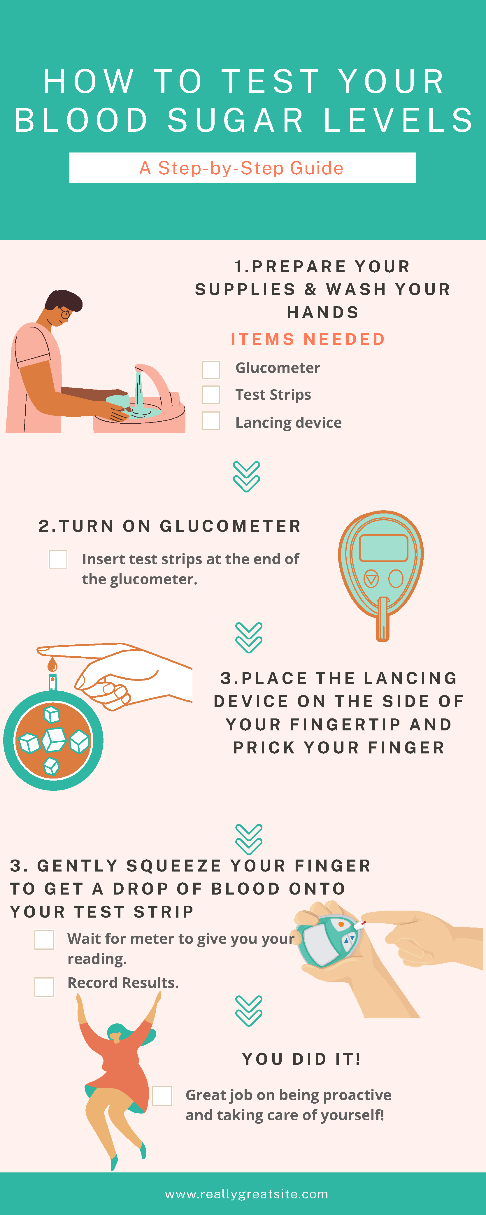 How To Test Your Blood Sugar Infographic