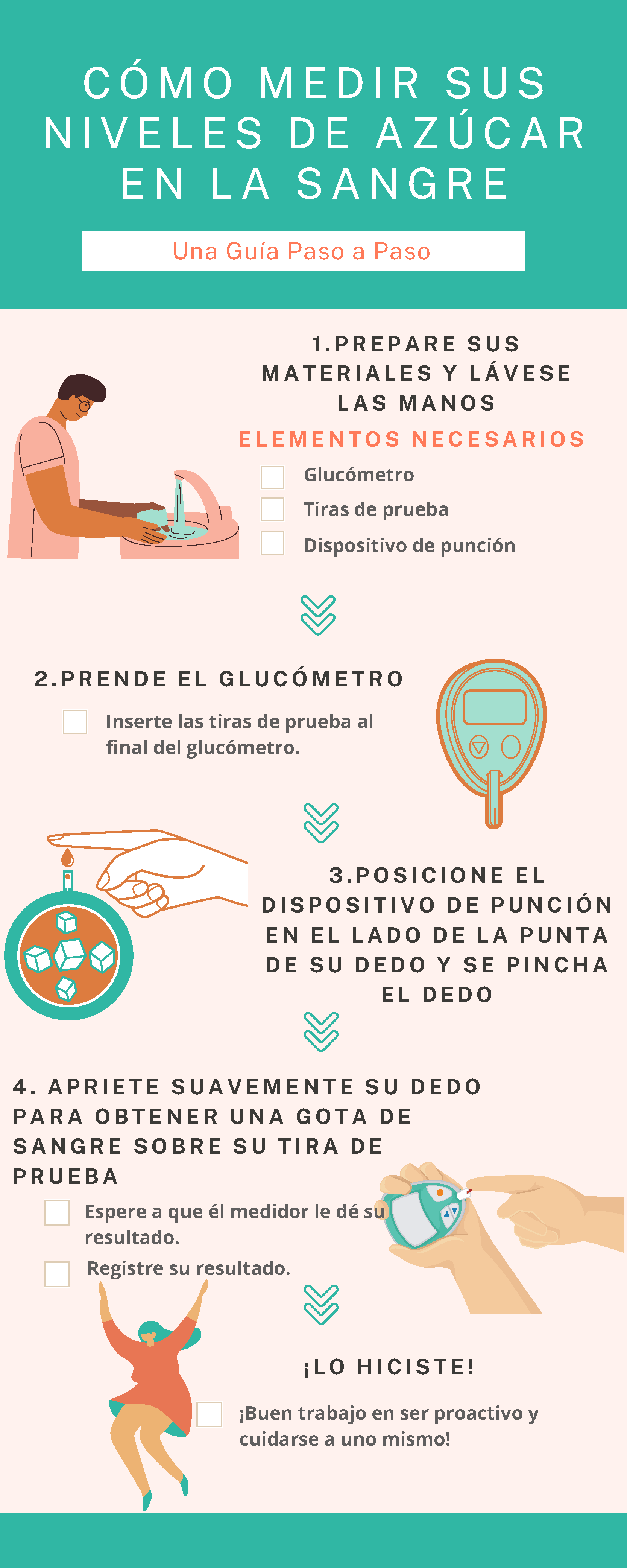 How To Test Your Blood Sugar Infographic Spanish